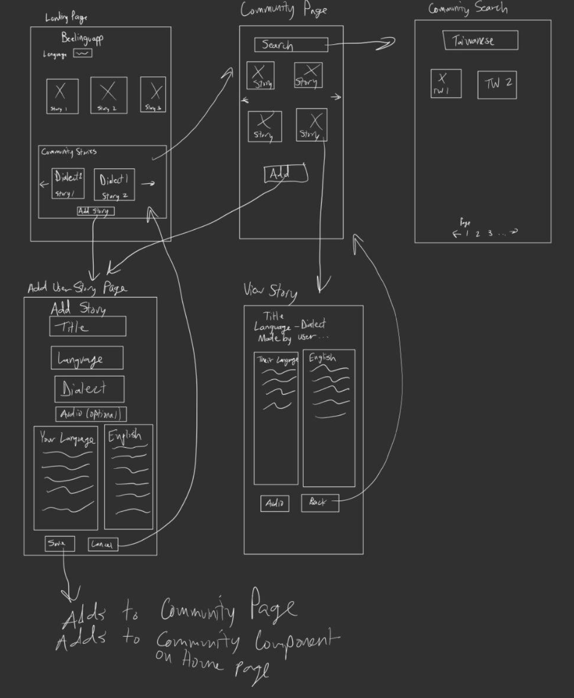 Original low-fidelity wireframe